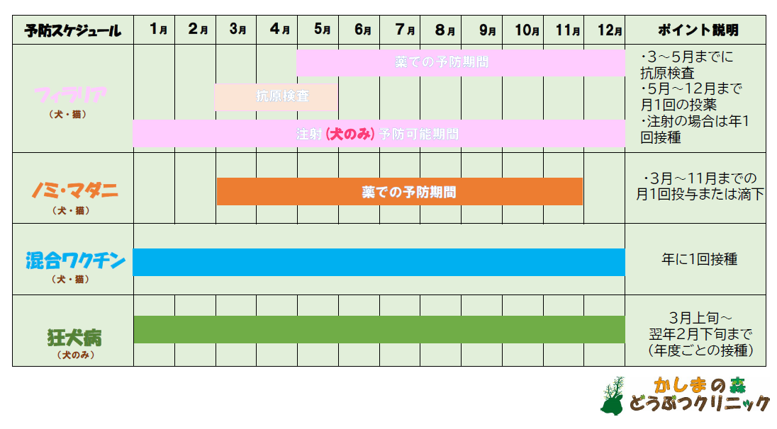 予防スケジュール